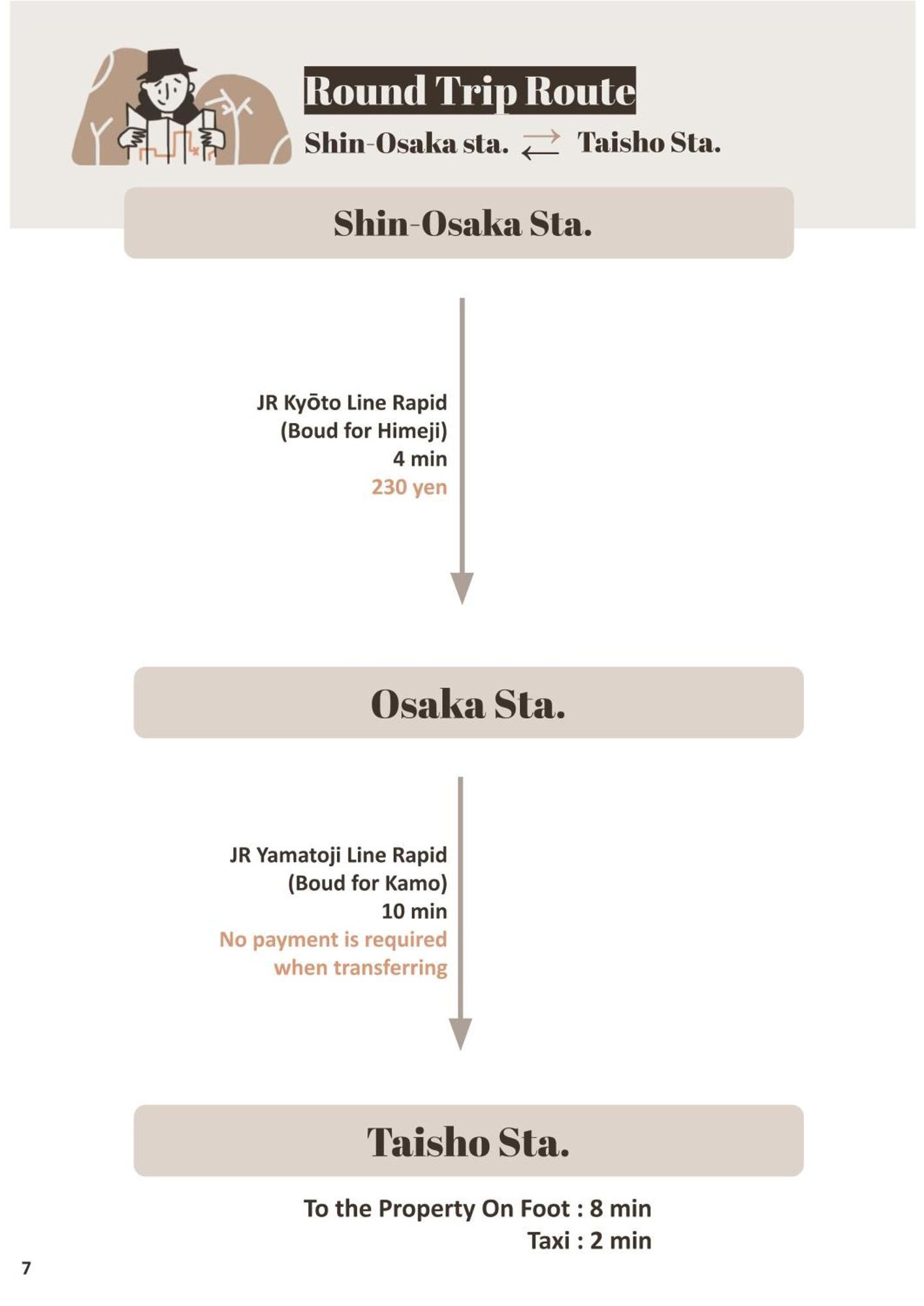 9人可 貸切一軒家 Usj電車14分!海遊館3駅!なんば3駅!通天閣3駅!大阪城電車15分!京セラドーム徒歩15分! 赤ちゃん子ども歓迎!Mackey'S House!ヴィラ エクステリア 写真